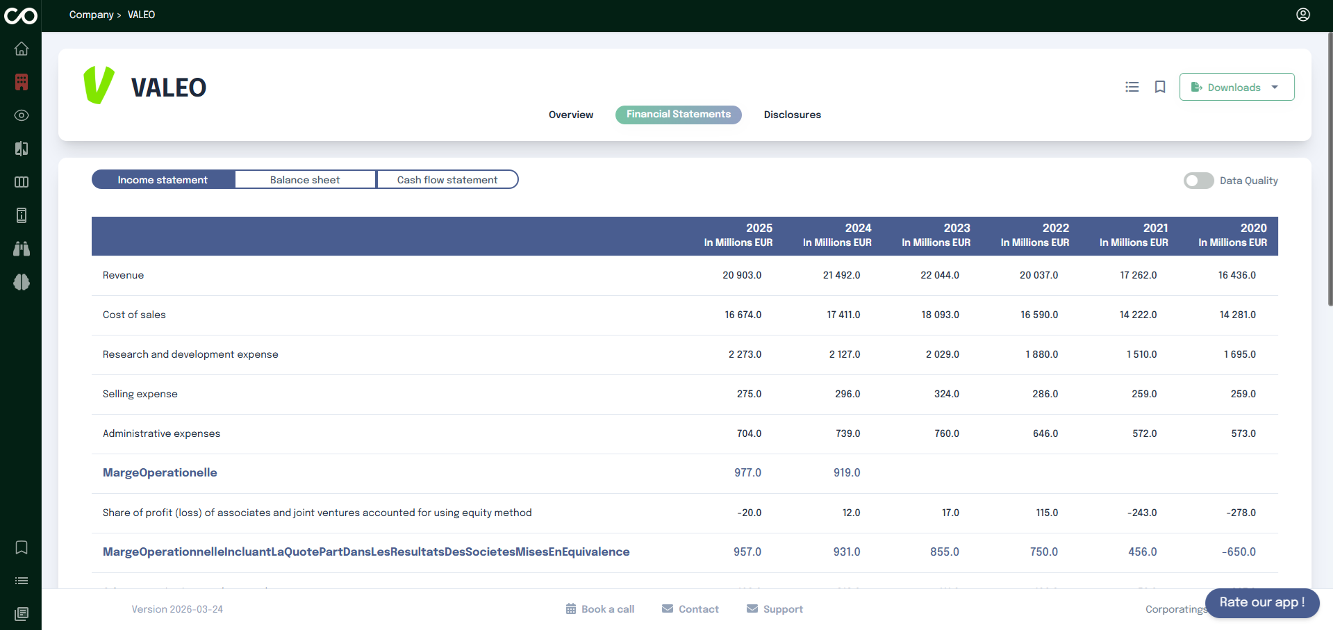 Company Income statement table