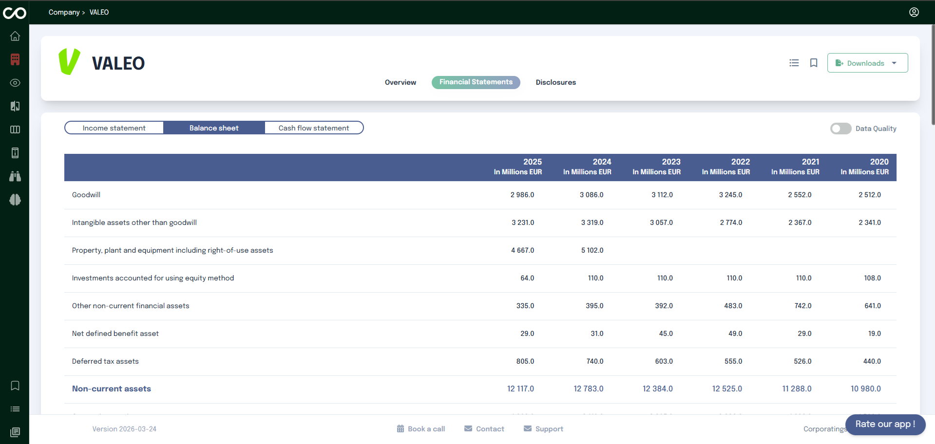 Company Balance sheet table