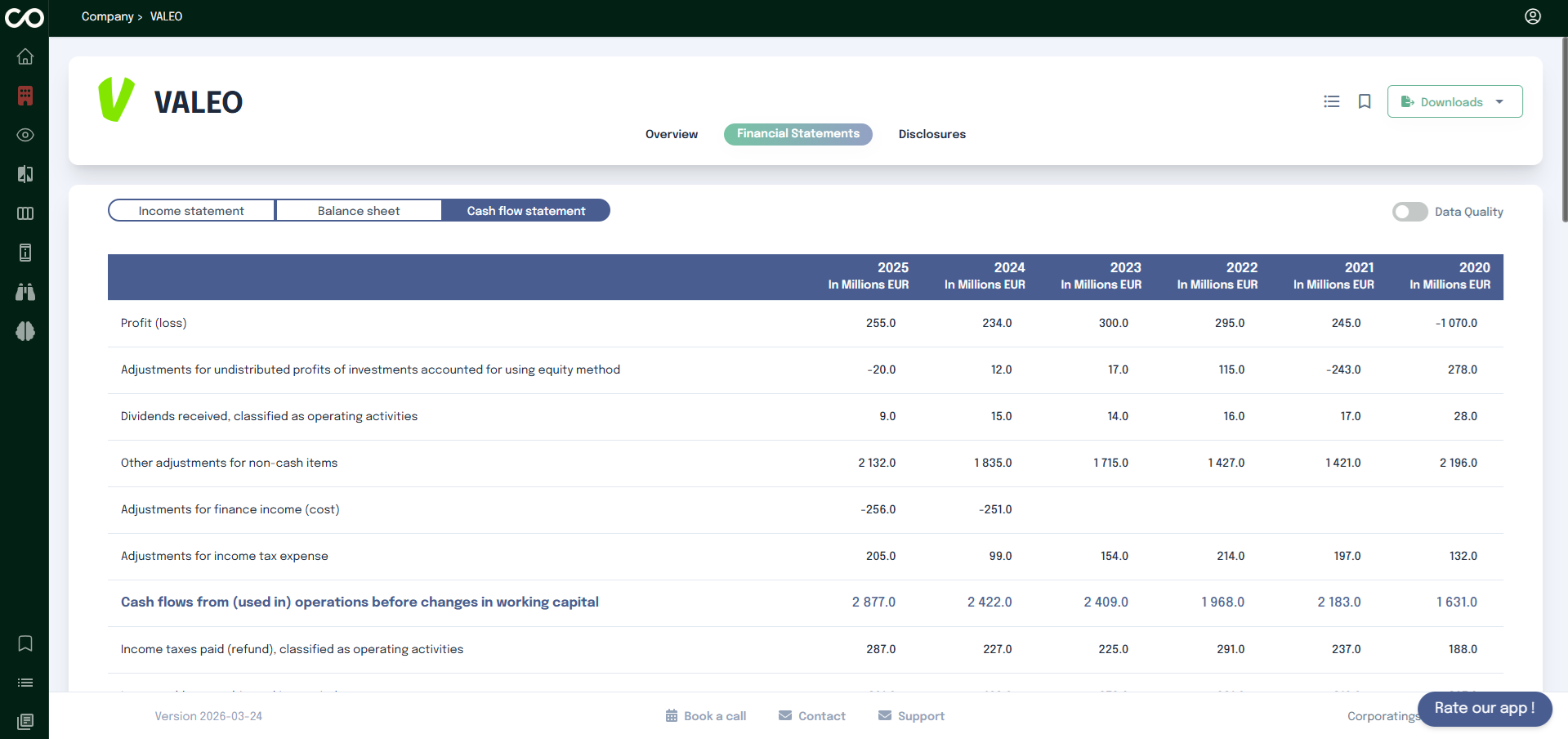Company Cashflow table