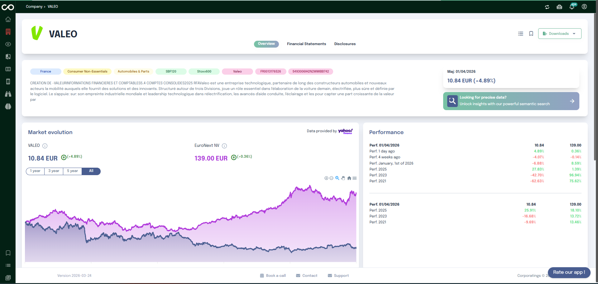 Company overview chart