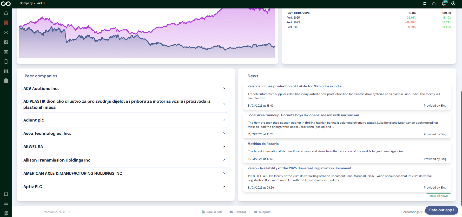 Company overview peers